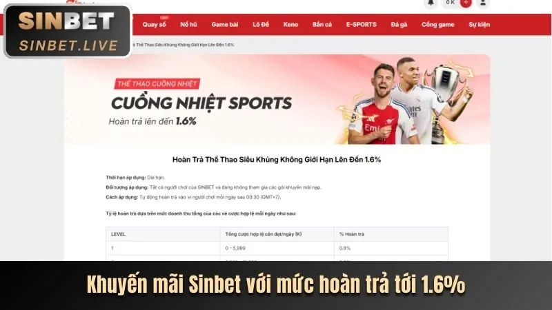 Hoàn trả hàng tuần onpen88